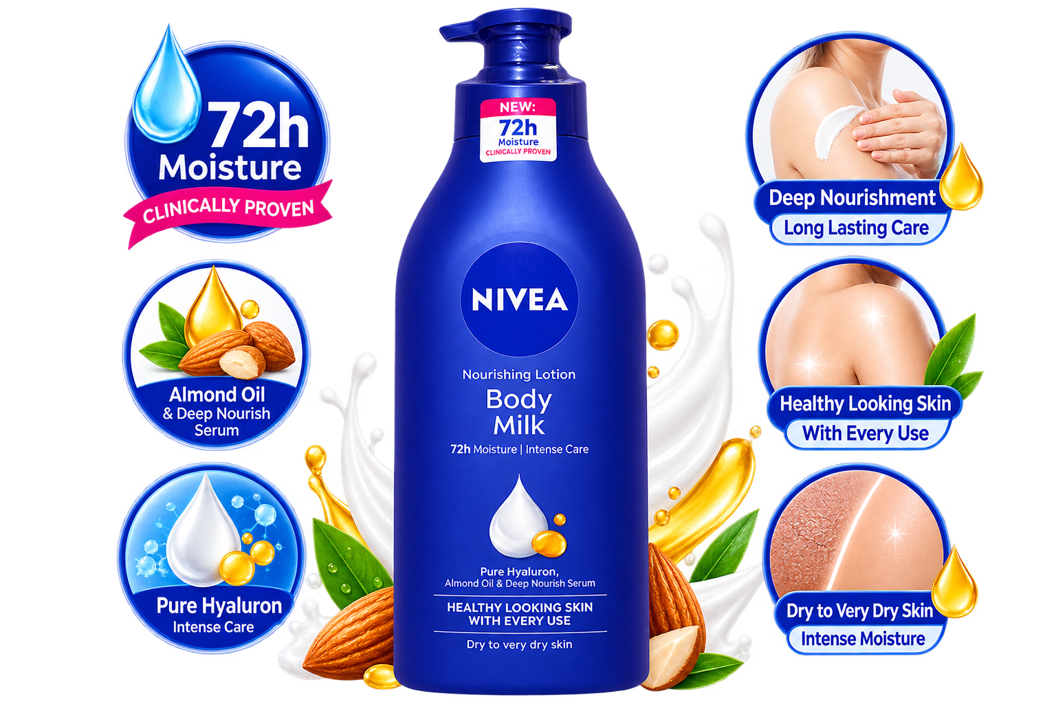 NIVEA Nourishing Body Milk Lotion – 72h Moisture (600ML) - Image 3
